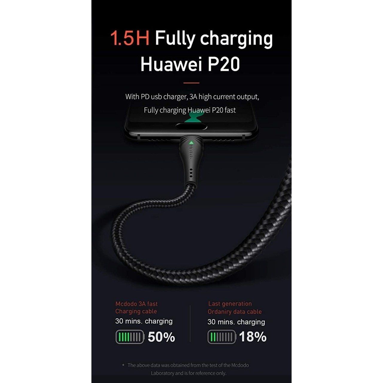 MCDODO CA-6660 2 Lİ TYPE-C PD QC4.0 LEDLİ ÖRGÜLÜ ŞARJ KABLOSU