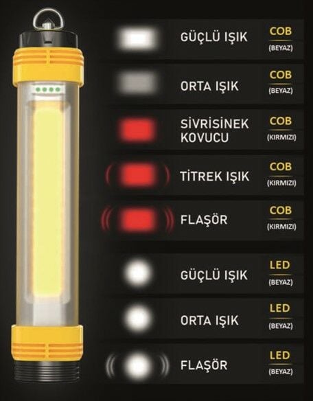 Panther PT-4866 Şarjlı Fener
