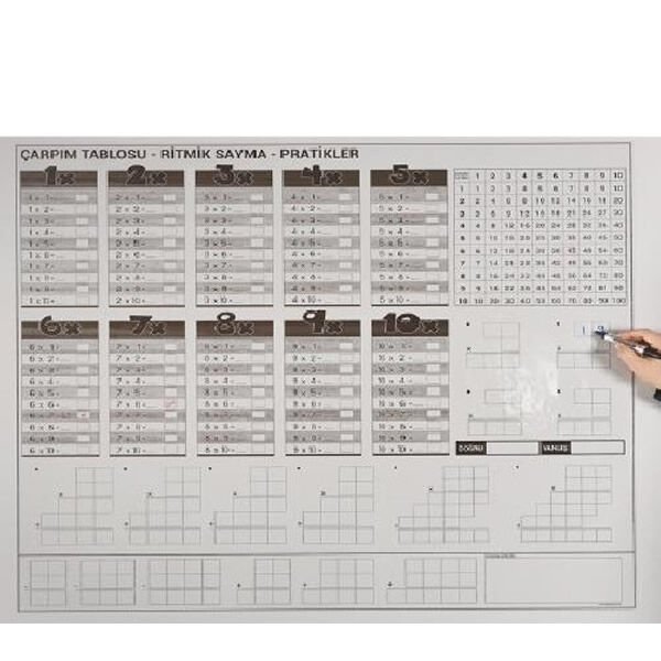 Panda PAN-757 105x100 cm Çarpım Tablosu